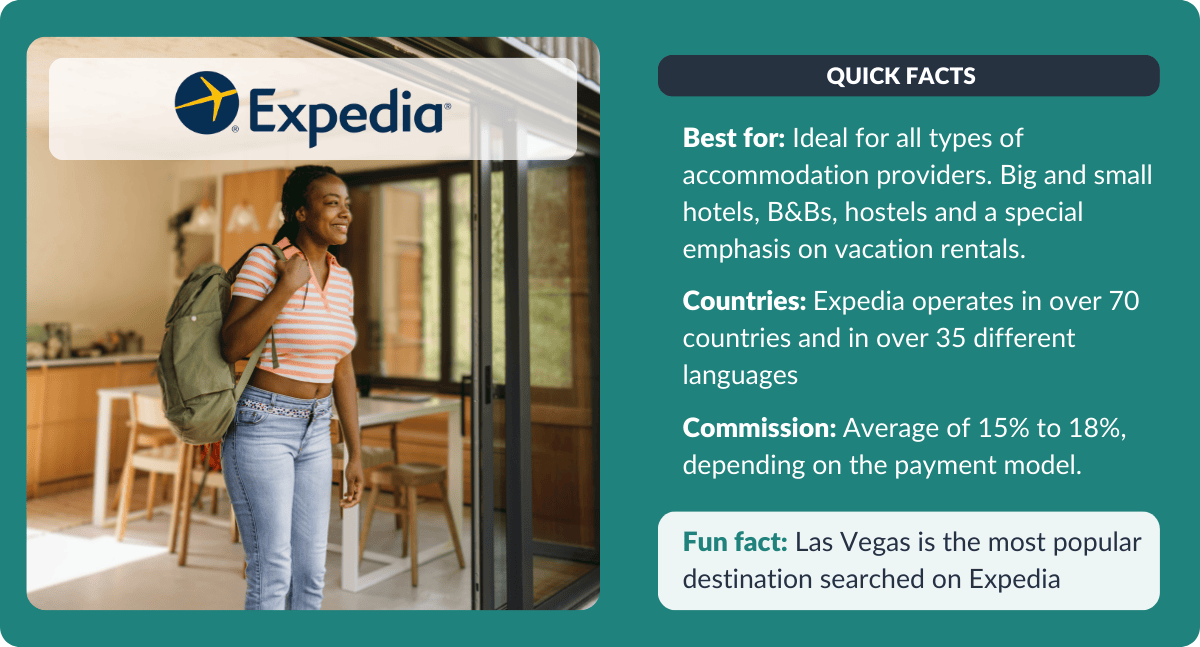 expedia fast facts