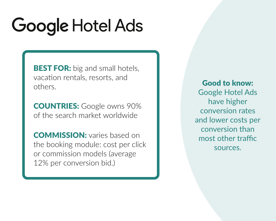 Gráfico de anuncios de hoteles de Google