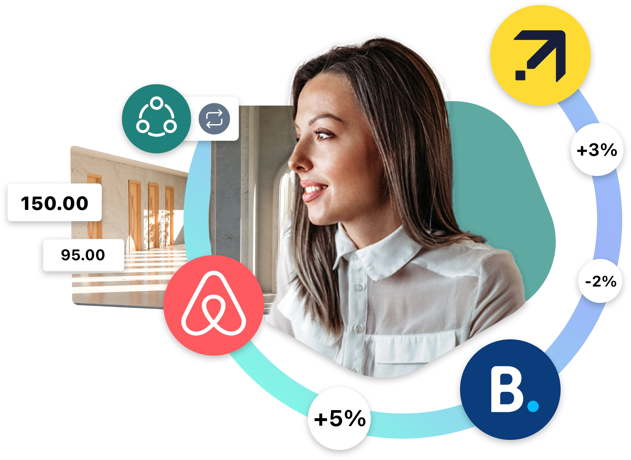 Channel manager syncing rates and availability in 5 seconds